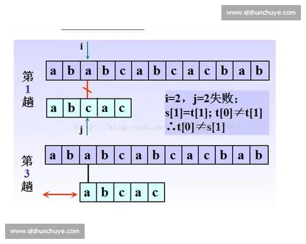 猛龙迎战骑士谁能笑到最后，竞彩分析多维解读胜负走势